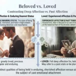 Beloved vs Loved